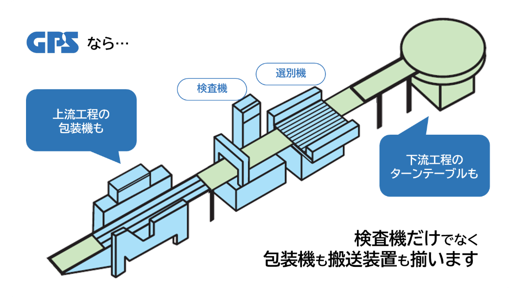 検査機