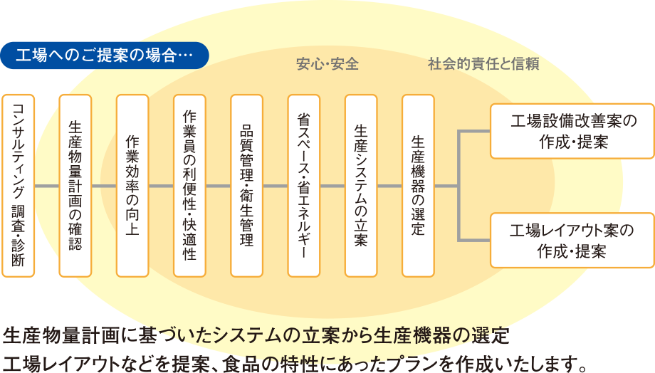 Process Center Solution プロセスセンターソリューション